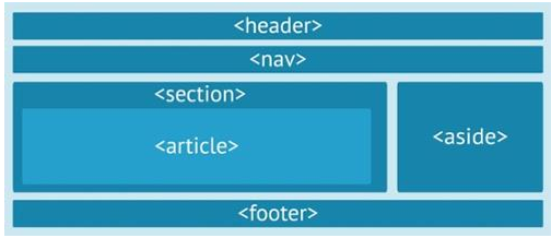 Pseudo-clases CSS