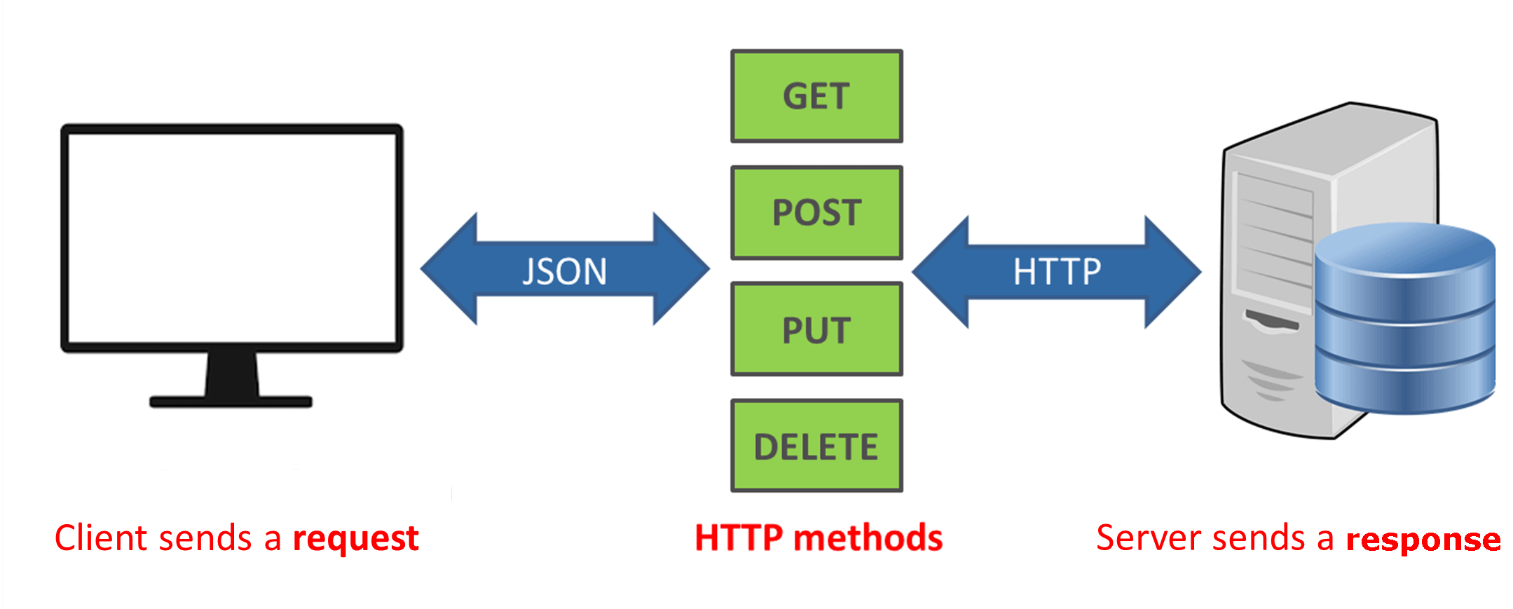 API REST Validar ID y Nota
