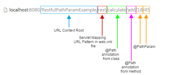 API REST con Query Parameters